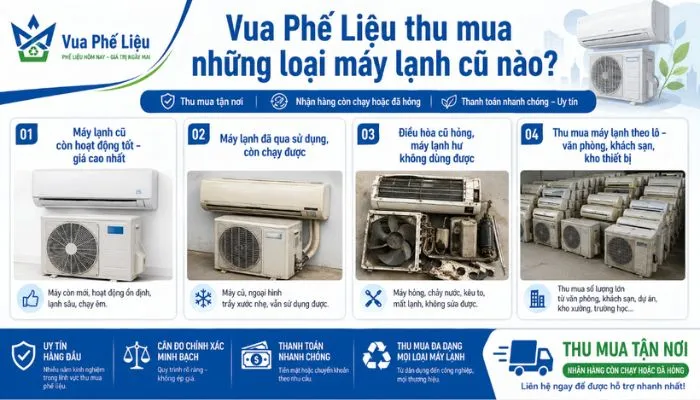 Các loại máy lạnh cũ vua phế liệu thu mua phổ biến