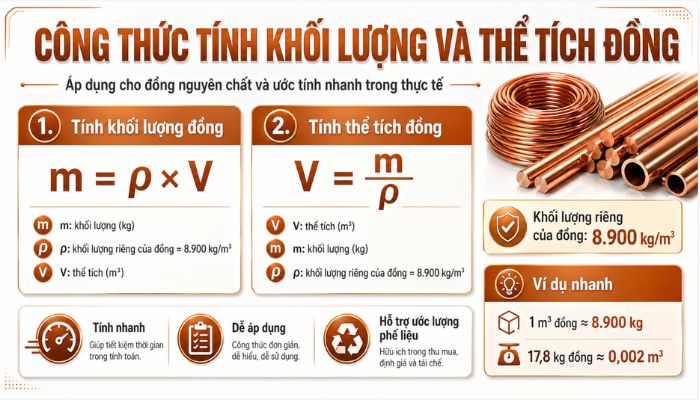 Công thức tính khối lượng và thể tích đồng