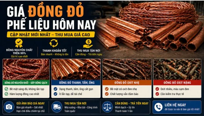Giá đồng đỏ phế liệu hôm nay