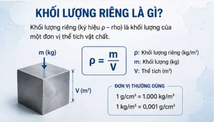 Khối lượng riêng là gì?