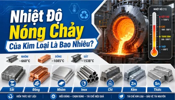Nhiệt độ nóng chảy của kim loại là bao nhiêu?