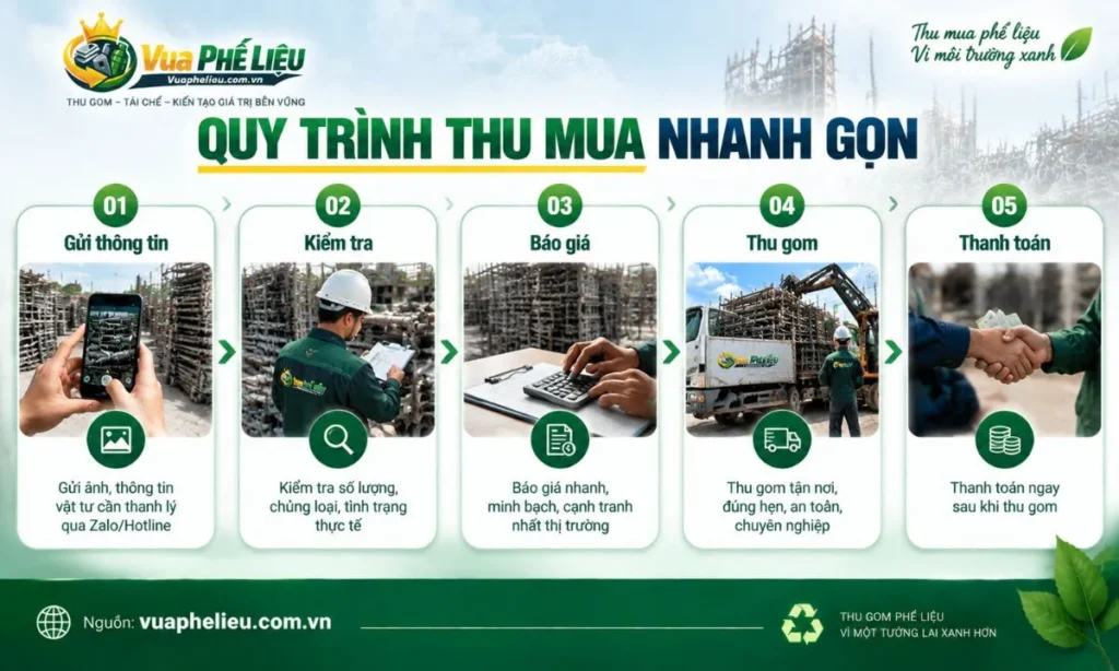 Quy trình thu mua giàn giáo cũ tại Vua Phế Liệu