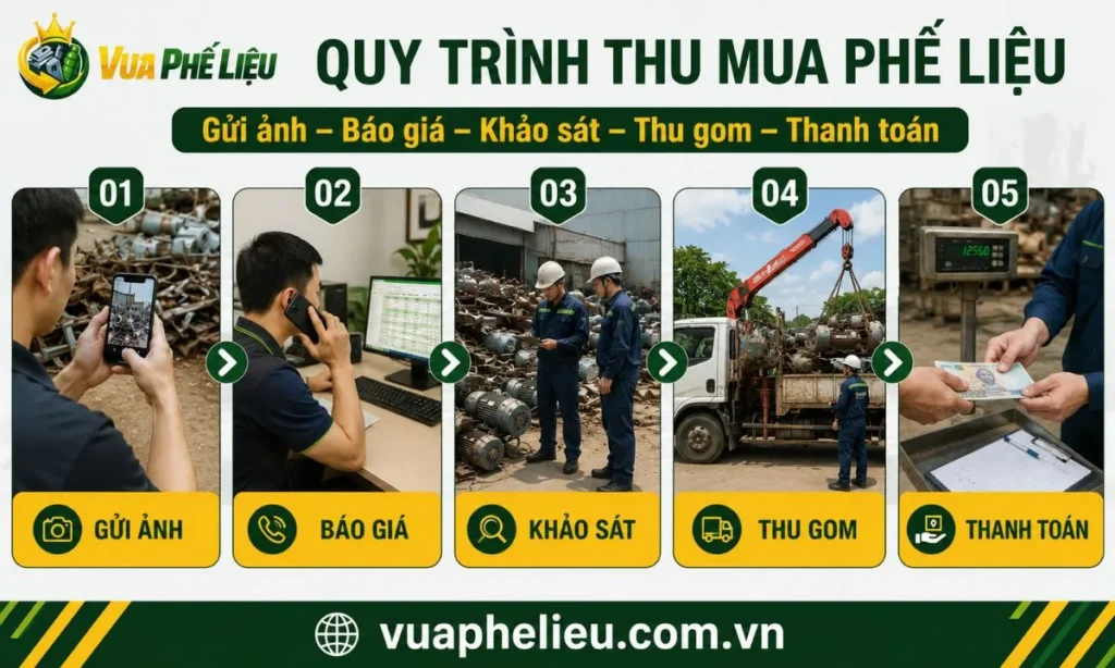 quy trình thu mua phế liệu tại Hải Dương từ tiếp nhận hình ảnh, báo giá, khảo sát đến thu gom và thanh toán.