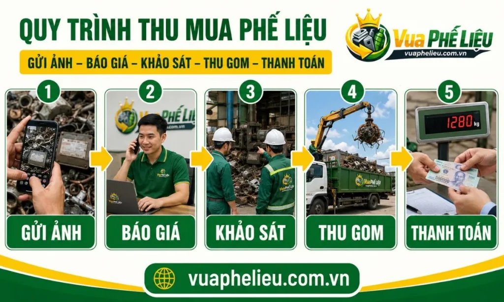 quy trình thu mua phế liệu tại Ninh Bình từ tiếp nhận hình ảnh đến bốc xếp, cân hàng và thanh toán.