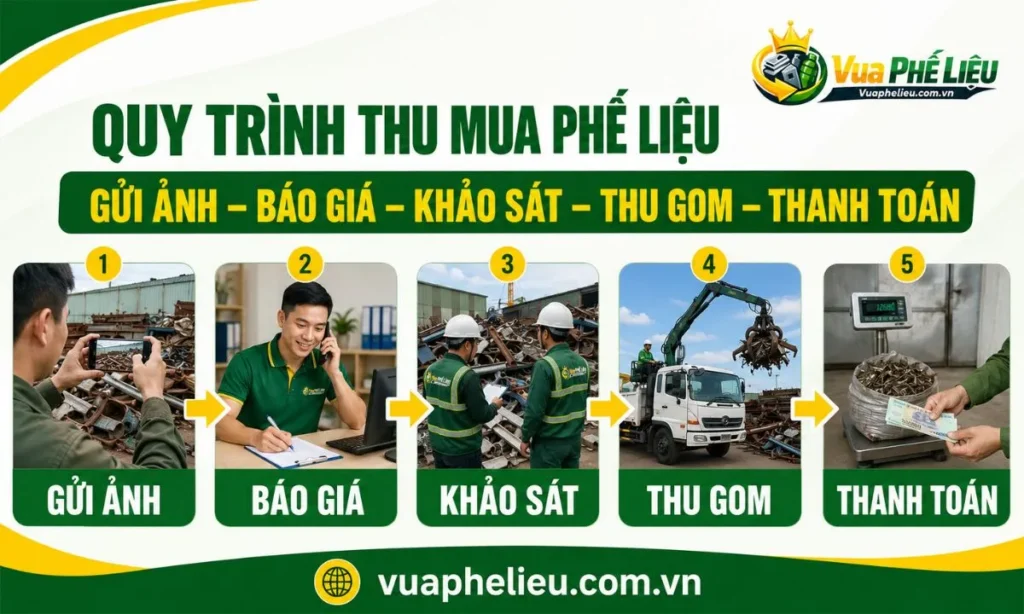 Quy trình thu mua phế liệu Quảng Ninh gồm gửi ảnh báo giá khảo sát thu gom và thanh toán