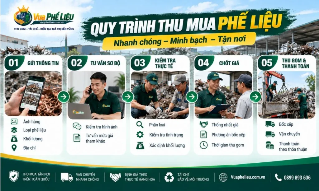 Quy trình thu mua phế liệu tận nơi tại Thanh Hóa