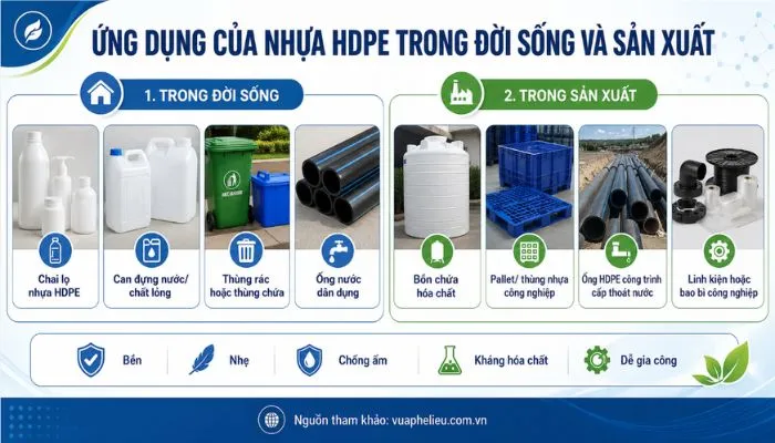 ứng dụng của nhựa hdpe