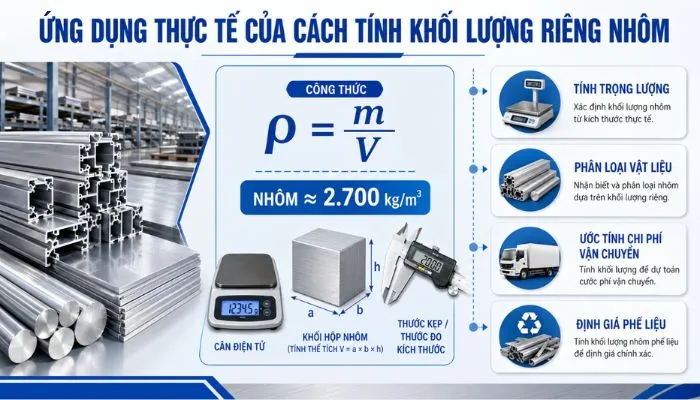 Ứng dụng thực tế cách tính khối lượng riêng nhôm