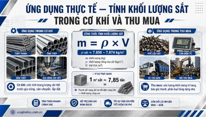 ứng dụng thực tế công thức tính khối lượng sắt