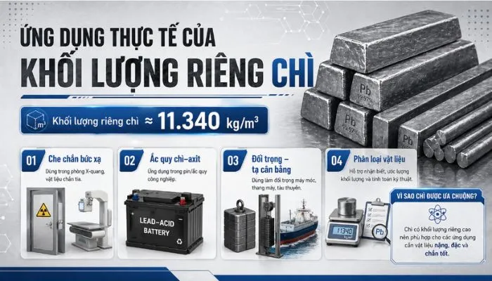 Ứng dụng thực tế của khối lượng riêng Chì