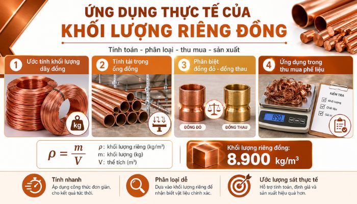 Ứng dụng thực tế của khối lượng riêng đồng