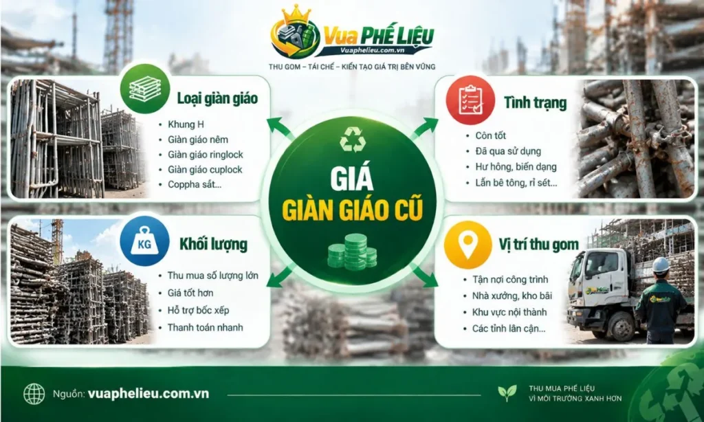 Các yếu tố ảnh hưởng đến giá thu mua giàn giáo cũ