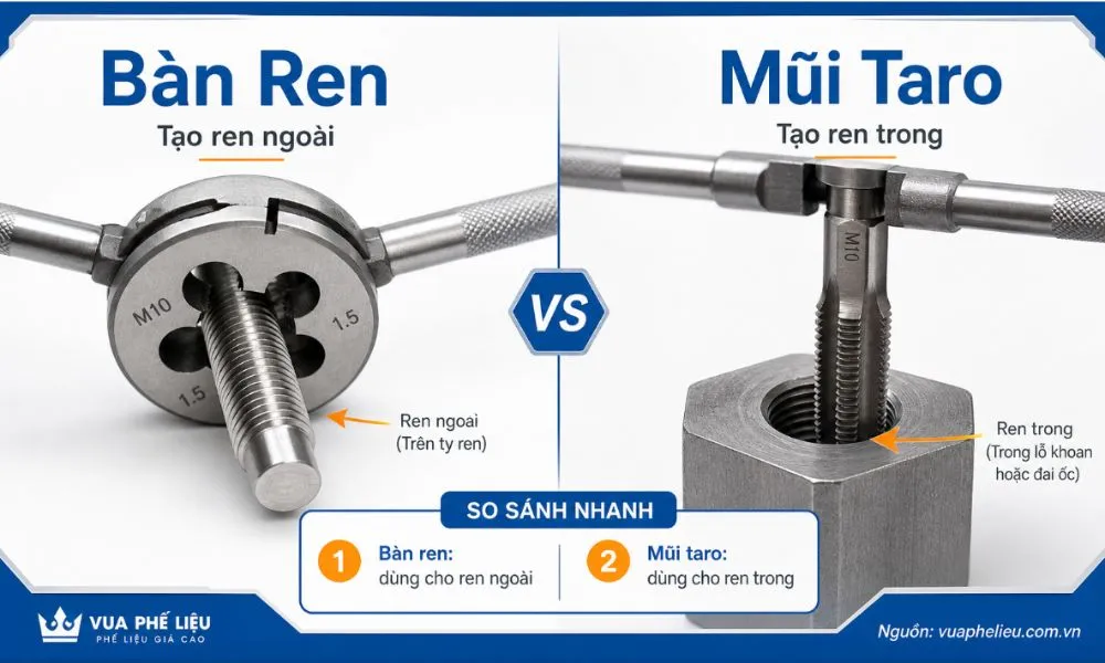 Bàn ren và mũi taro