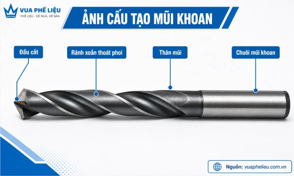 Cấu tạo mũi khoan