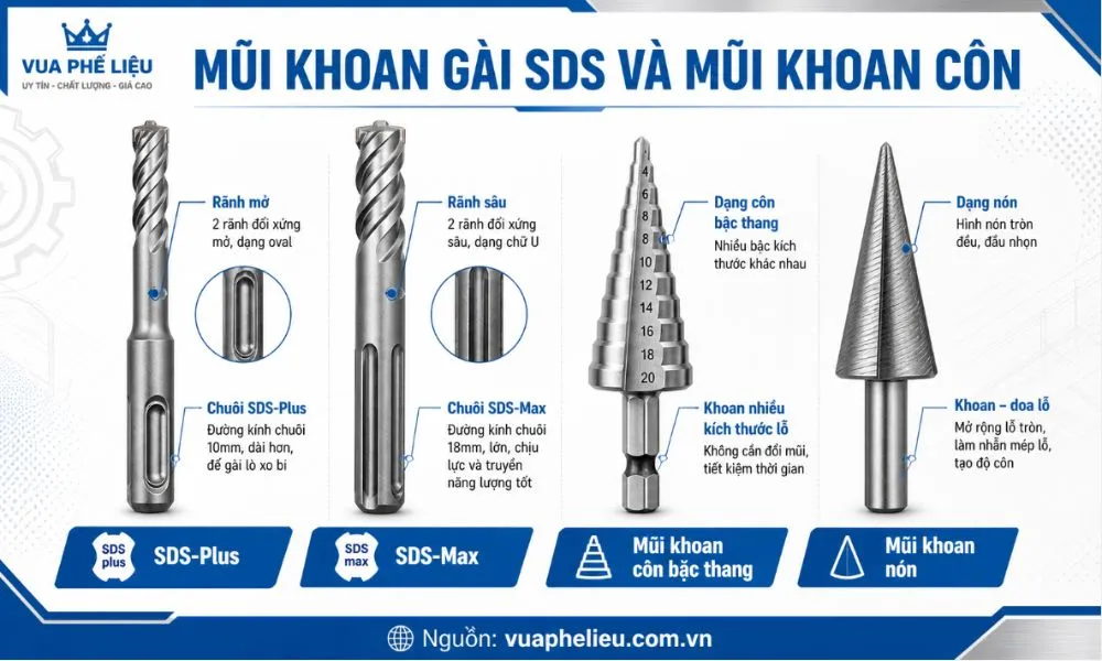 Mũi khoan gài sds và mũi khoan côn