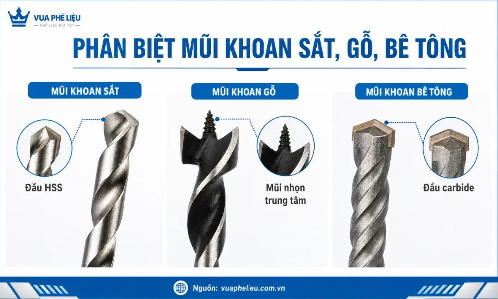 phân biệt mũi khoan sắt gỗ bê tông