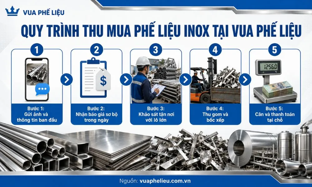 Quy trình thu mua inox phế liệu