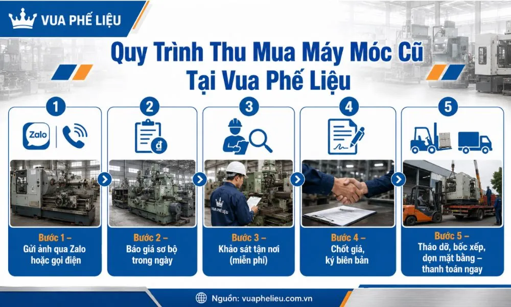 Quy trình thu mua máy móc cũ tại Vua Phế Liệu