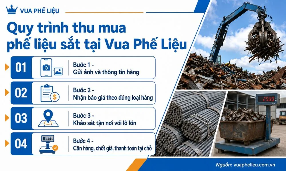 Quy trình thu mua phế liệu sắt tại Vua Phế Liệu