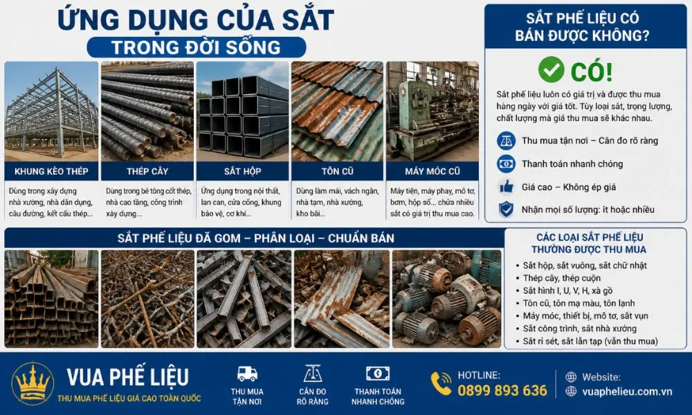 sắt phế liệu và ứng dụng thực tế