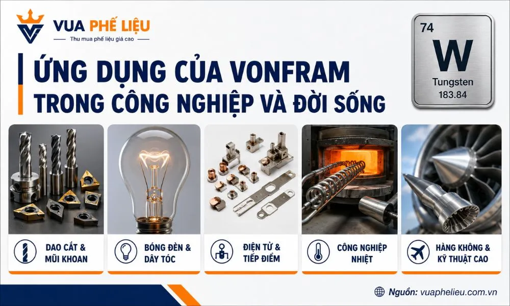 Ứng dụng của vonfram
