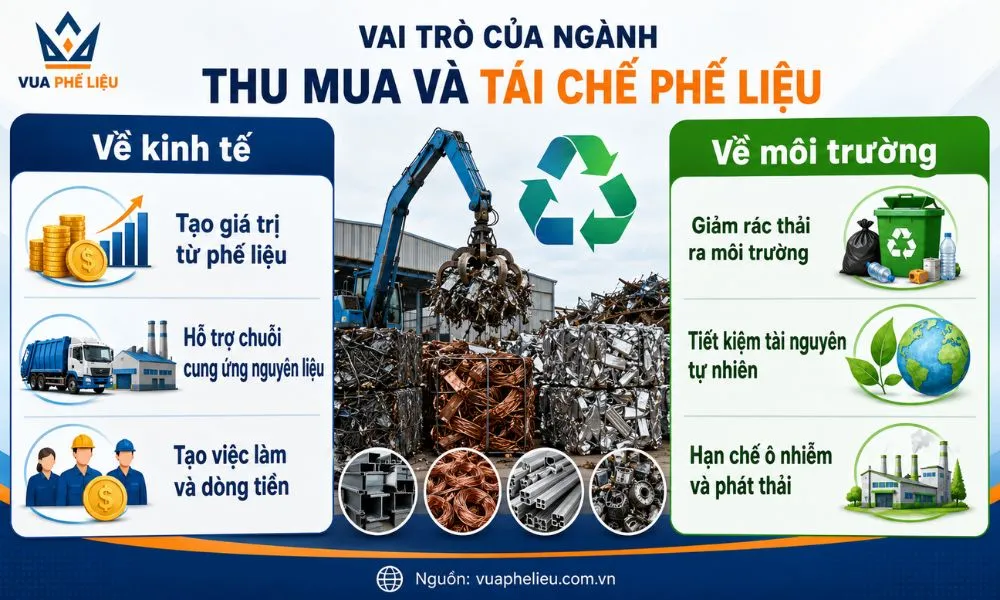 Vai trò của ngành thu mua và tái chế phế liệu