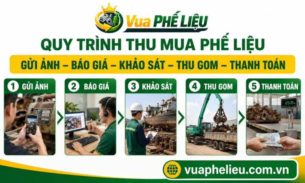 quy trình thu mua phế liệu tại Vũng Tàu từ tiếp nhận hình ảnh đến khảo sát, vận chuyển và thanh toán.