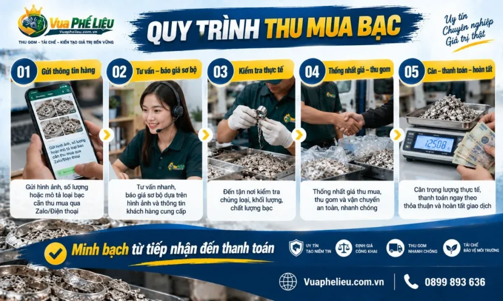 Quy trình thu mua bạc cũ tại Vua Phế Liệu