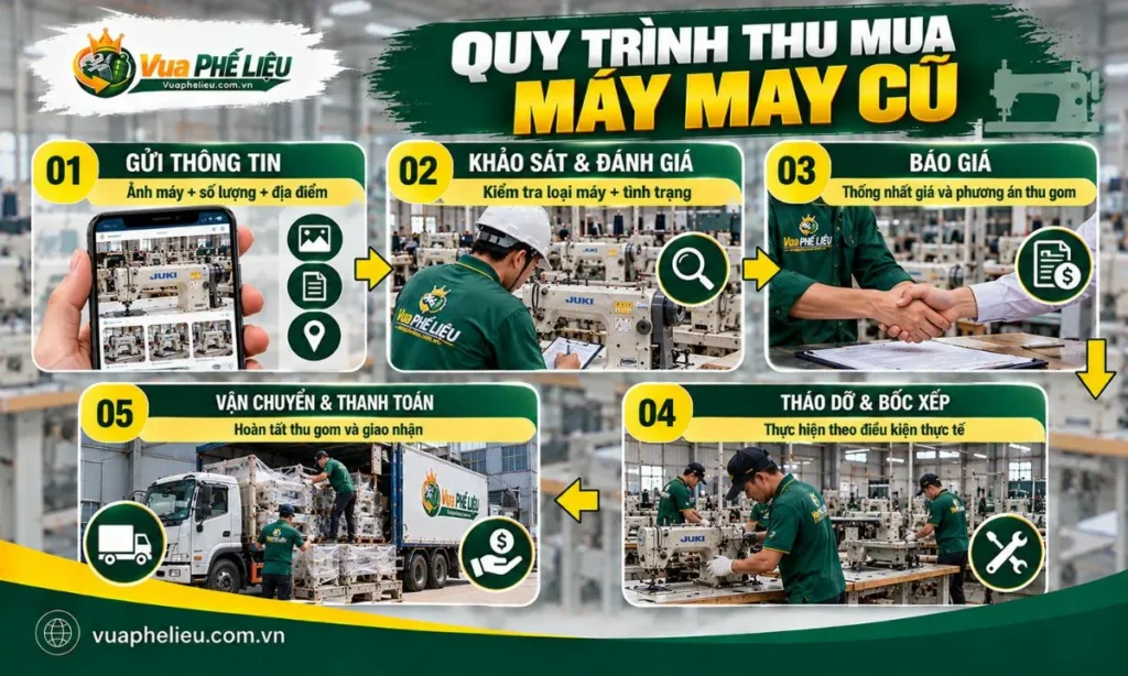 Quy trình thu mua máy may cũ tại Vua Phế Liệu