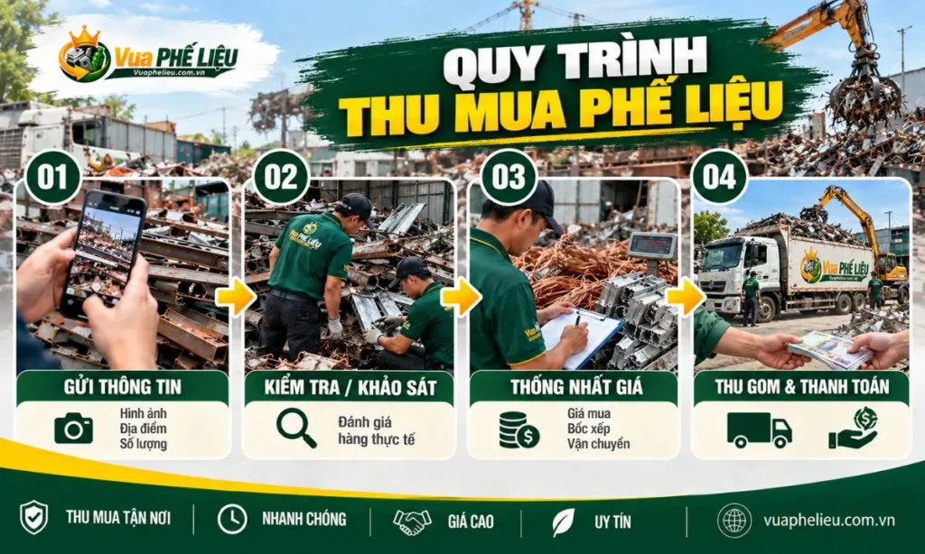 Quy trình thu mua phế liệu tại Hoài Đức từ khảo sát đến thu gom