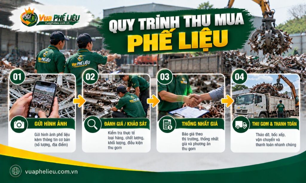 Quy trình thu mua phế liệu tại Nam Từ Liêm từ khảo sát đến thu gom