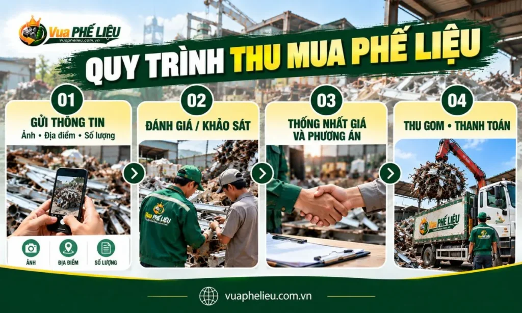 Quy trình thu mua và thu gom phế liệu tại Thạch Thất