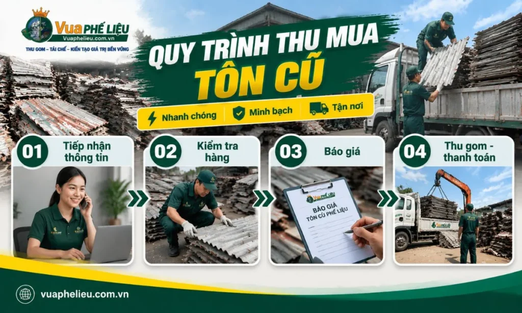 Quy trình thu mua tôn cũ phế liệu tại Vua Phế Liệu