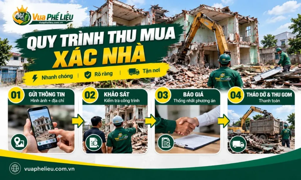 Quy trình thu mua xác nhà tại Vua Phế Liệu